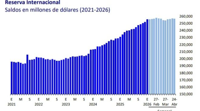 Boletín Semanal sobre el Estado de Cuenta del Banco de México