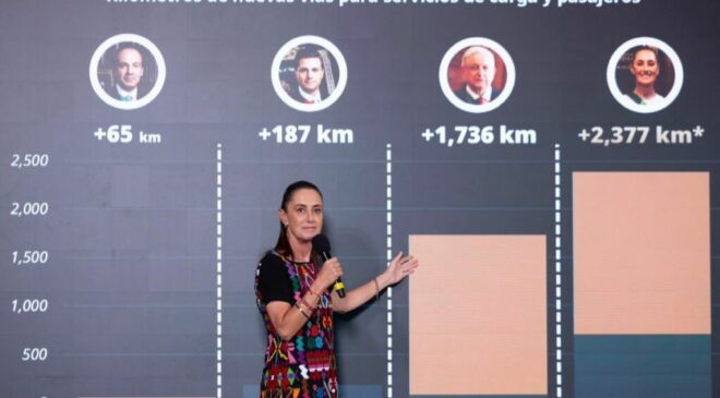 Sheinbaum promete 2 mil 377 km de trenes públicos durante su sexenio