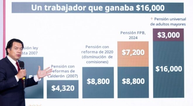 Gobierno destaca mejoras laborales para maestros en medio del conflicto con la CNTE